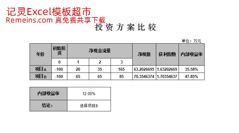 投资方案比较.xlsx